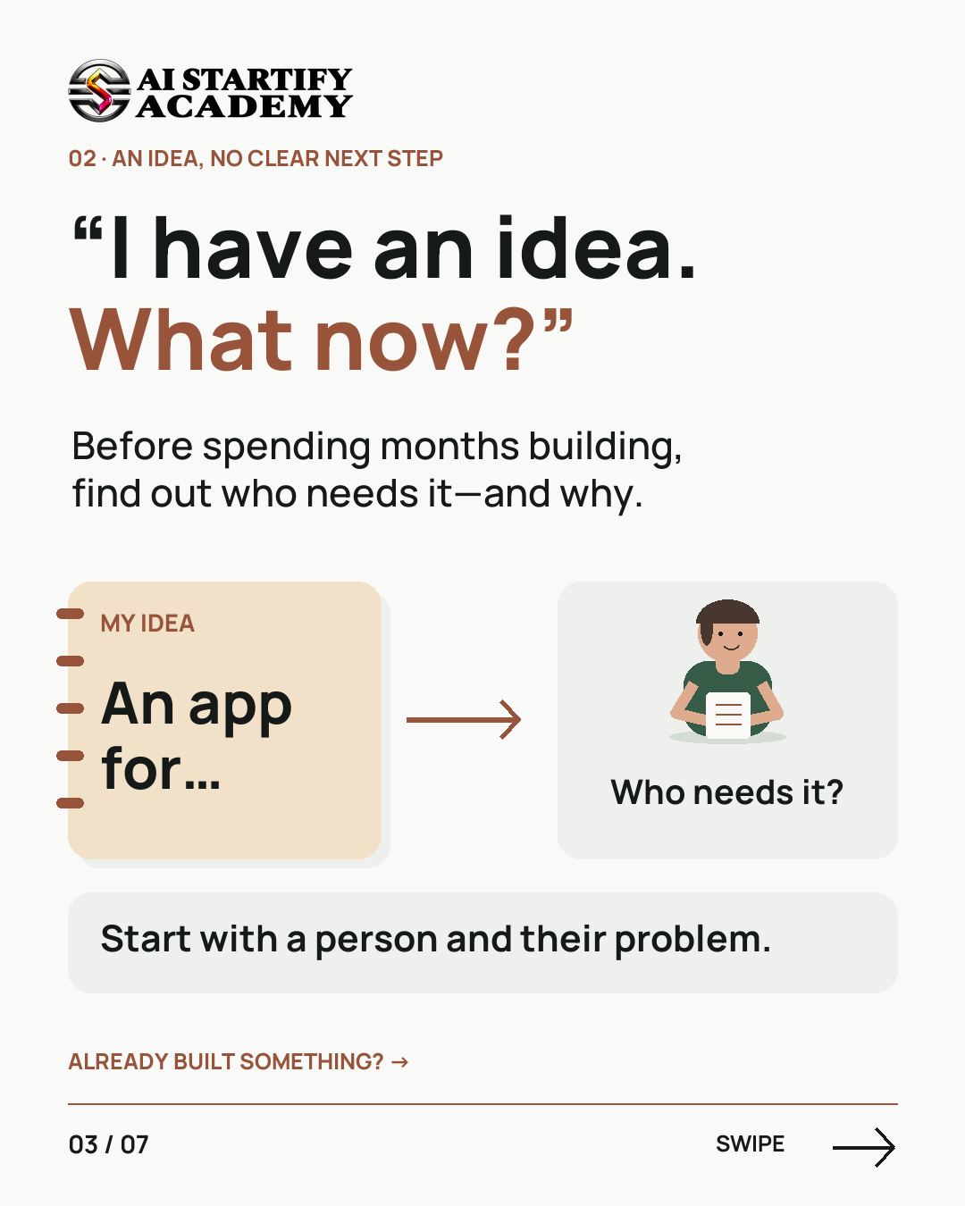 Seven-slide audience carousel asks whether Founder Academy is for you, showing five situations: no idea, an idea without next steps, a built project without users, compliments without purchases, and starting with a friend. Ends with pre-registration coming soon. — slide 3